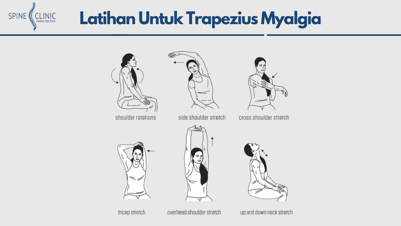 Latihan Untuk Trapezius Myalgia