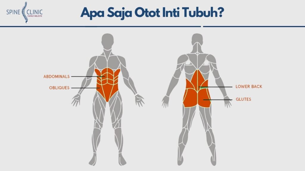 Mengapa Penguatan Otot Inti (Core Muscle) Tubuh Penting?