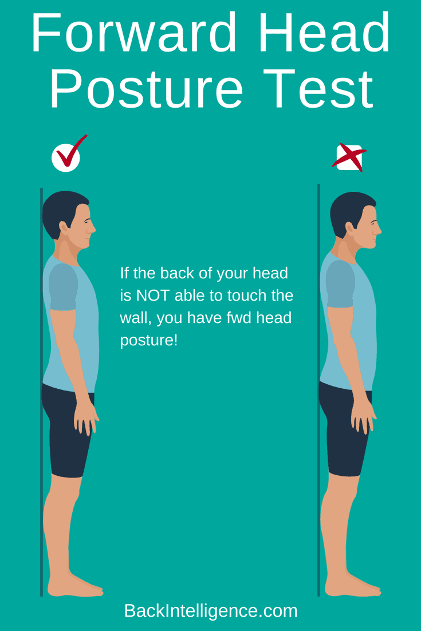 Forward Head Posture Test