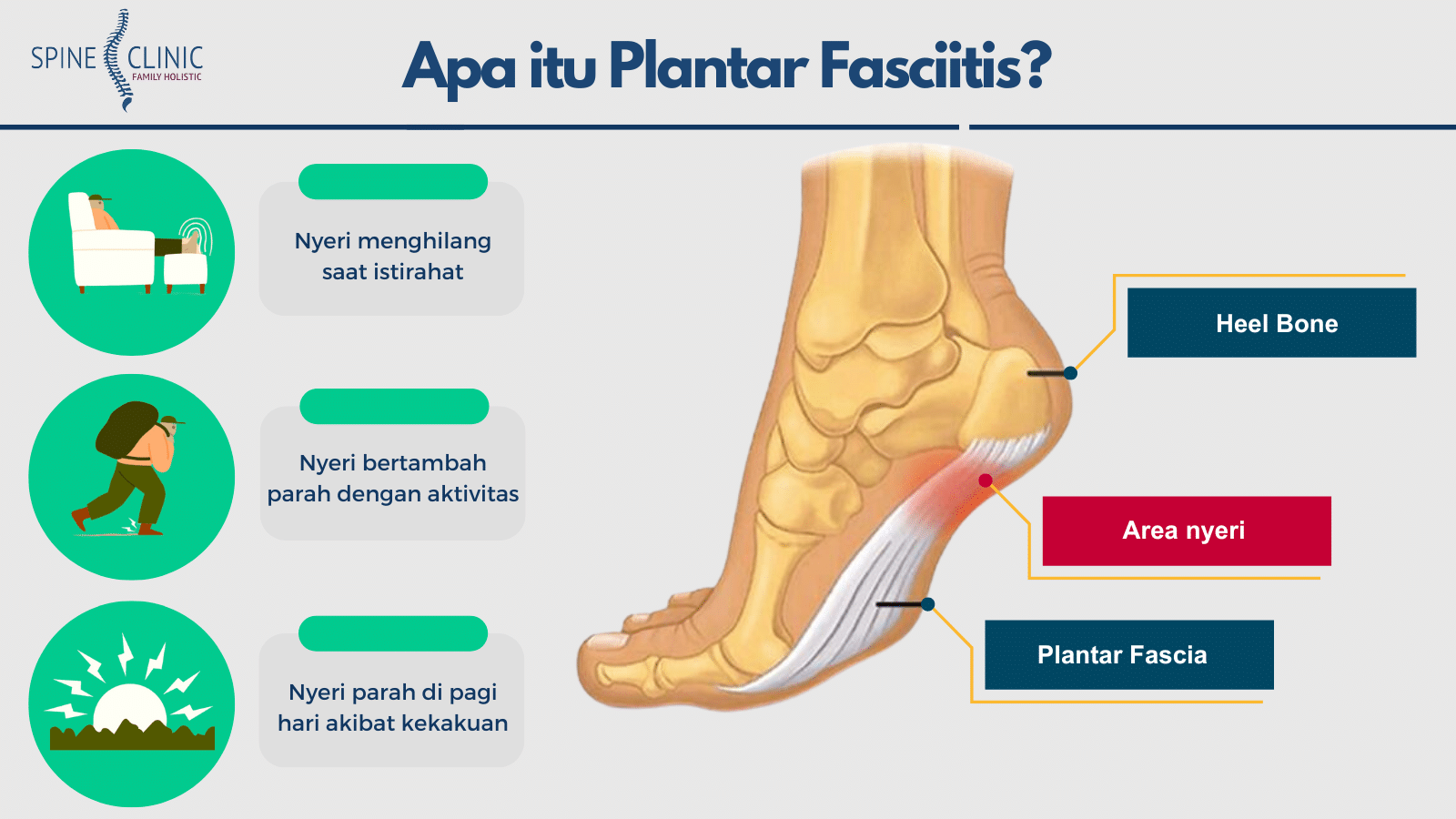 Plantar Fasciitis adalah