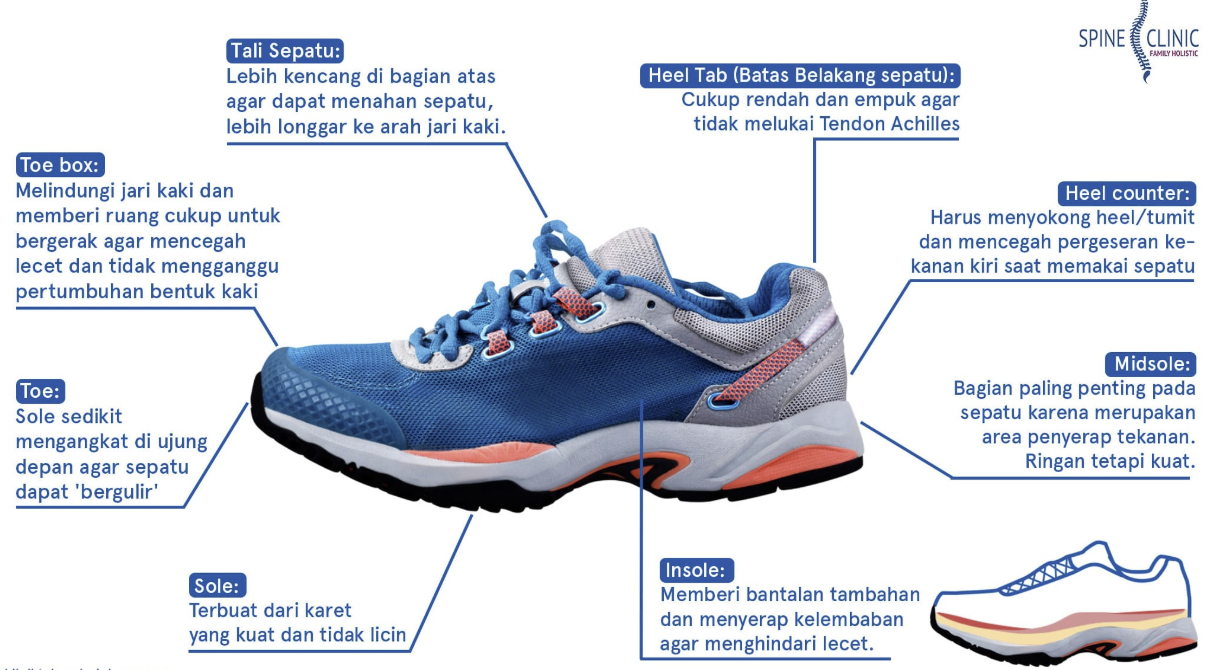 tips memilih sepatu untuk kesehatan