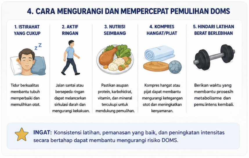 cara mempercepat pemulihan doms