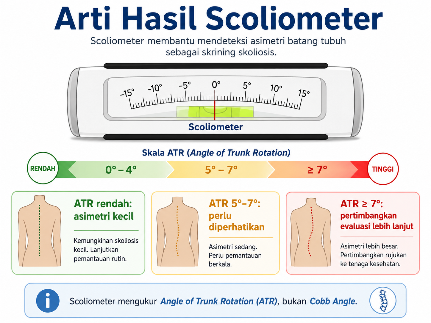 arti hasil scoliometer