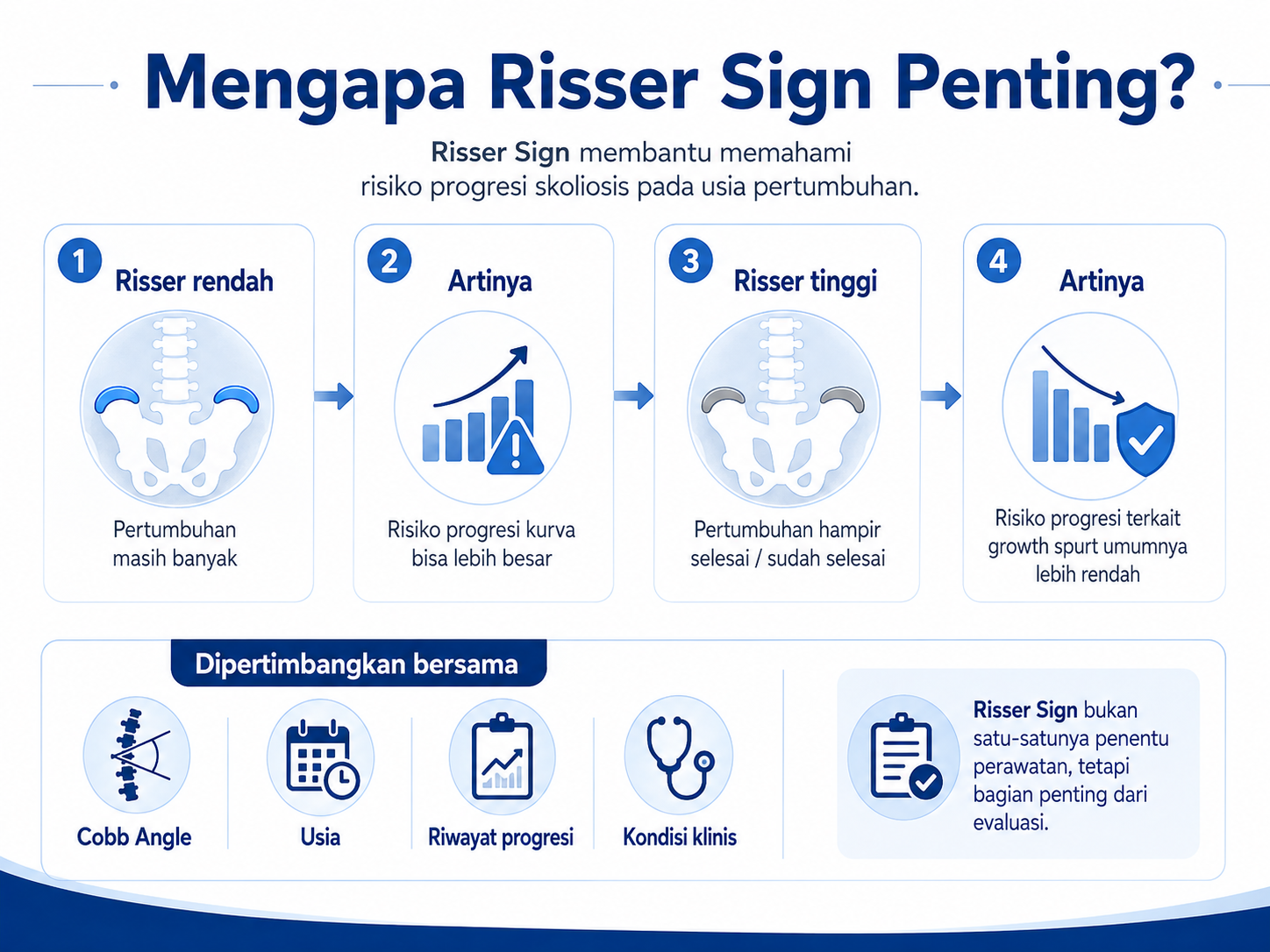 mengapa risser sign penting untuk screening skoliosis